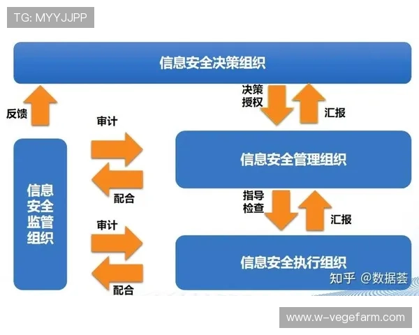 开云数据官网详细解析数据安全保障措施与隐私保护策略 开云数据官网详细解析数据安全保障措施与隐私保护策略